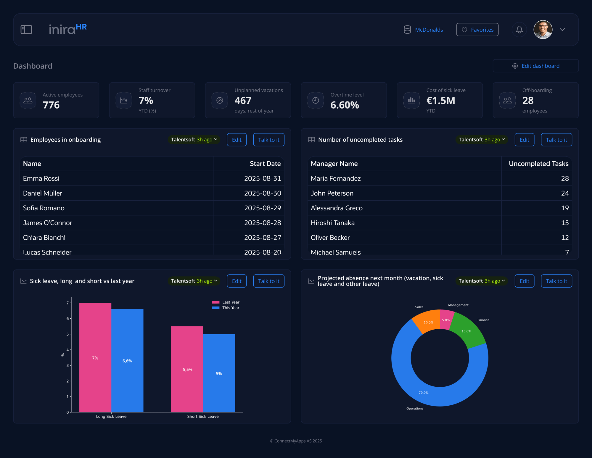 An AI-assistant dedicated for you